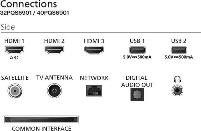 Actual product image Philips 40PQS6901/12 (40", LCD, LED, QLED, Full HD)