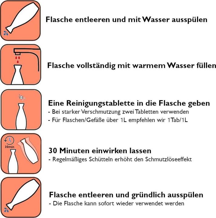 Image du produit Ceragol ultra Nettoyant pour gourde Pastilles de nettoyage