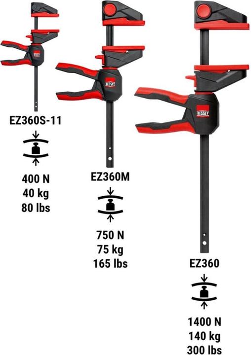 Produktbild Bessey Einhandzwinge (450 mm)