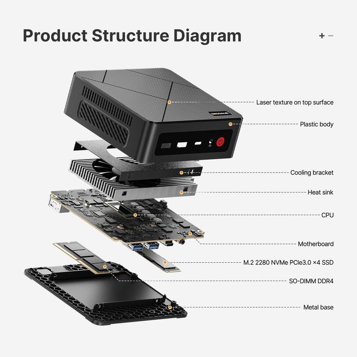 Produktbild Bosgame Mini-PC E4 mit Windows 11 Pro, Ryzen 5, 16GB RAM (1000 GB, 16 GB, AMD Ryzen 5 3550H)