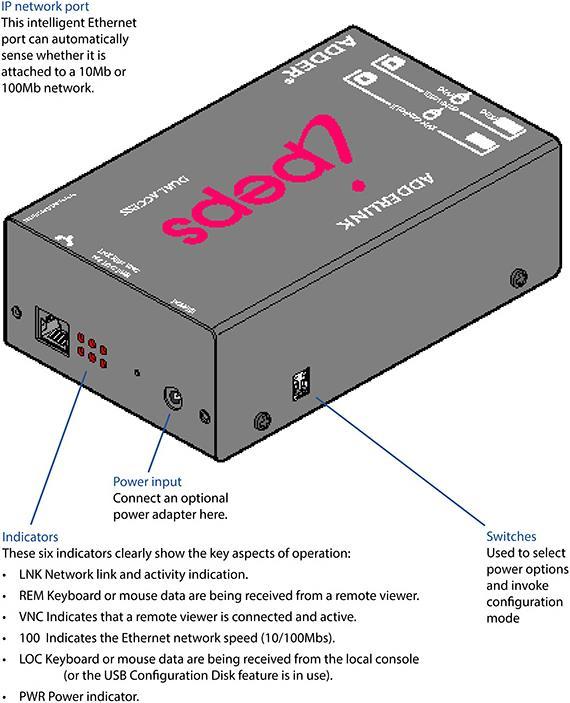 Immagine prodotto Adder ADDERLink ipeps doppio accesso