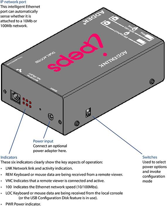 Actual product image Adder ADDERLink ipeps Dual Access