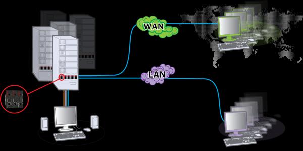 Immagine prodotto Adder ADDERLink ipeps doppio accesso