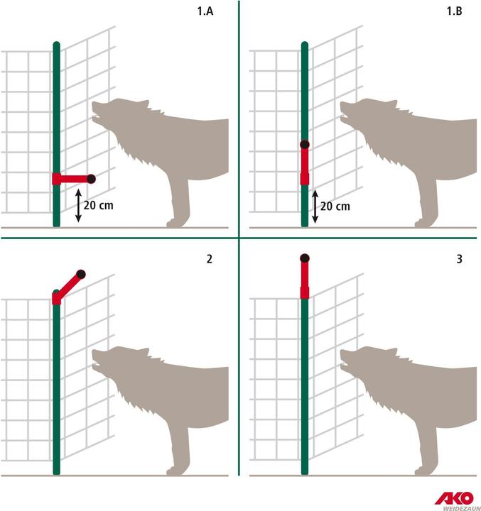 Actual product image Kerbl WolfStop - Erg