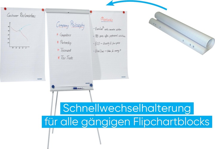 Immagine prodotto Franken Linea Standard Plus (70 x 110 cm)