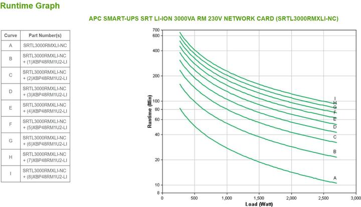 Produktbild APC SRTL3000RMXLI-NC (3000 VA, 2700 W, Online-Doppelwandler USV)
