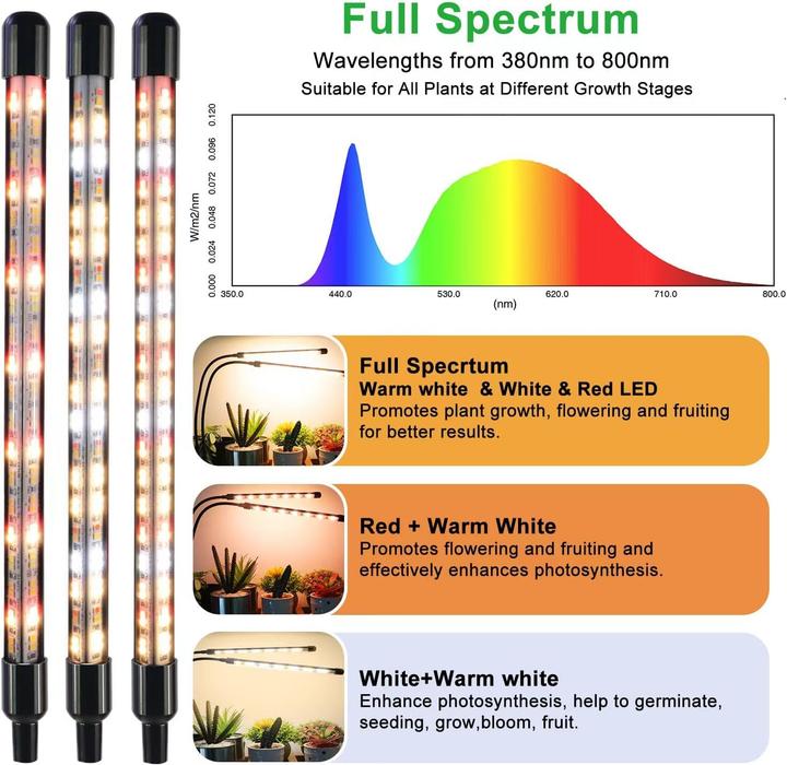 Actual product image Niello LED plant lamp (LED, 230 V)