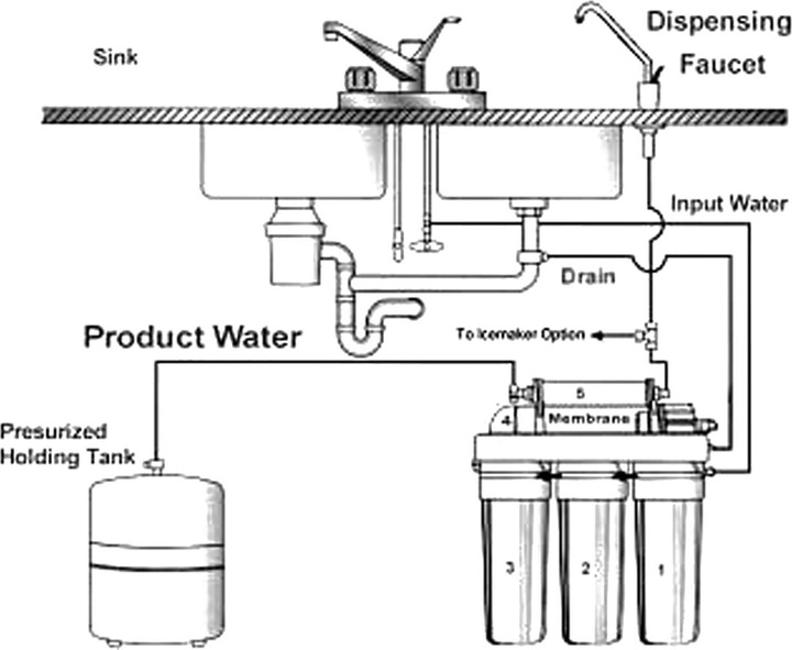 Produktbild Naturewater Umkehrosmoseanlage (1 x)