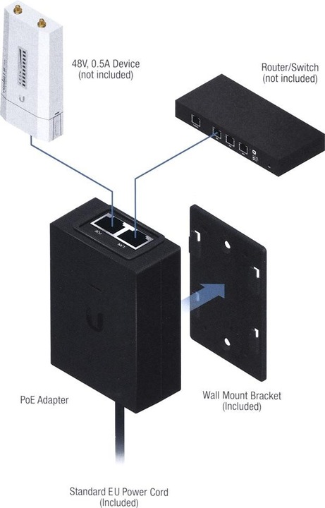 Produktbild Ubiquiti Passive PoE Injector (802.3at (PoE+), 24 W)