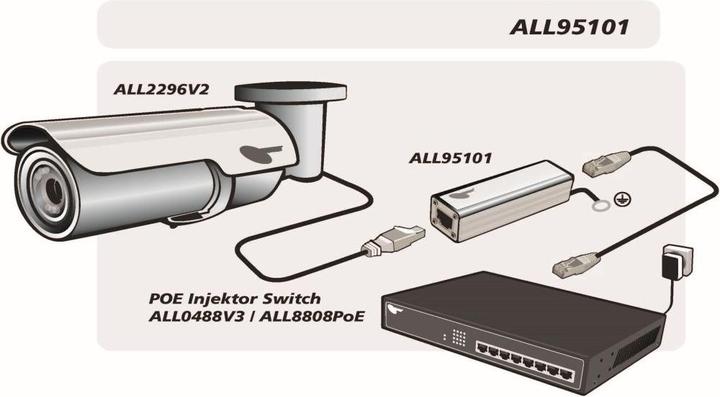 Actual product image Allnet ALL95101 TP Cat 6 / ADSL / VDSL / ISDN Lightning / Surge Protection