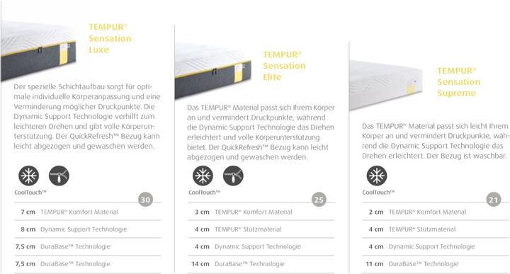 Produktbild Tempur Sensation Elite Matratze 25