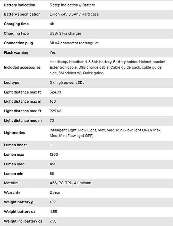 Actual product image Silva Trail Speed 5X (1200 lm)