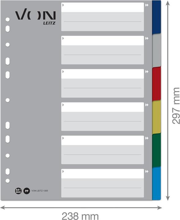 von Blank index, A4, 1-5