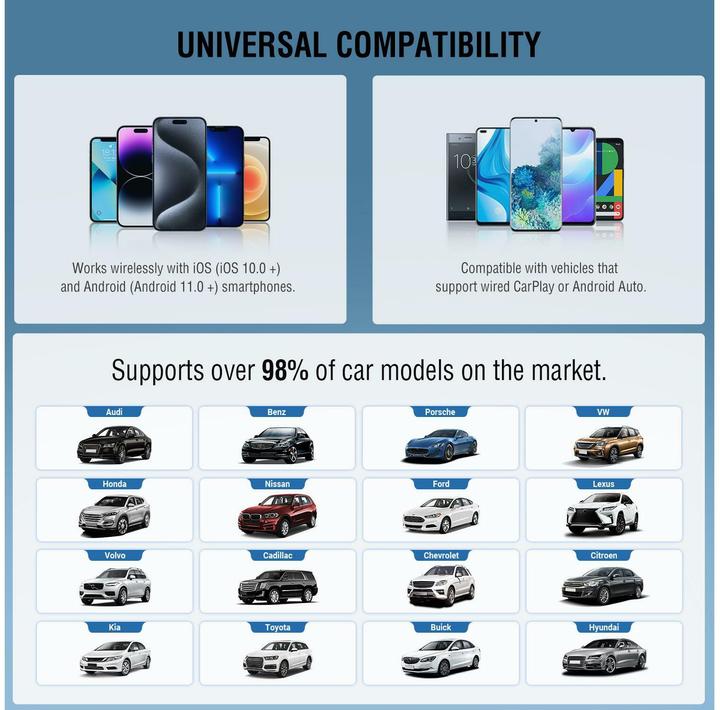 Image du produit 4smarts Adapter für Carplay