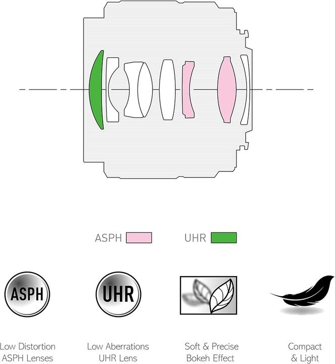 Actual product image Panasonic 25mm f/1.7 ASPH. (Micro Four Thirds, Micro Four Thirds)