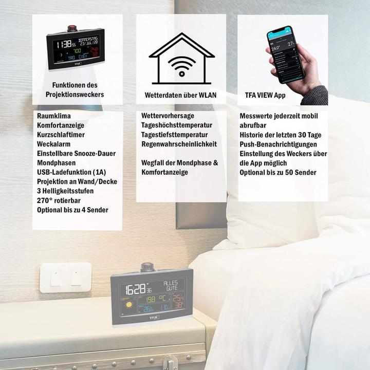 Produktbild TFA View Show