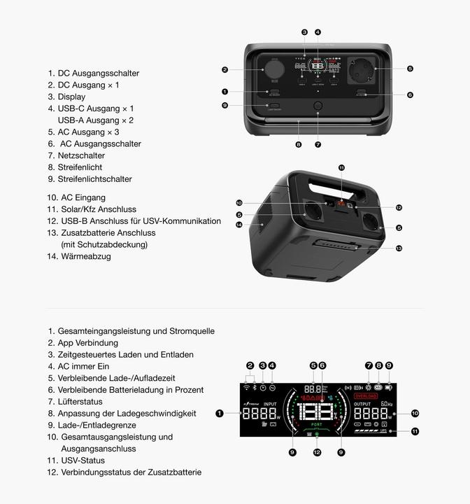 Image du produit EcoFlow River 3 Plus EU (286 Wh, 4.70 kg)