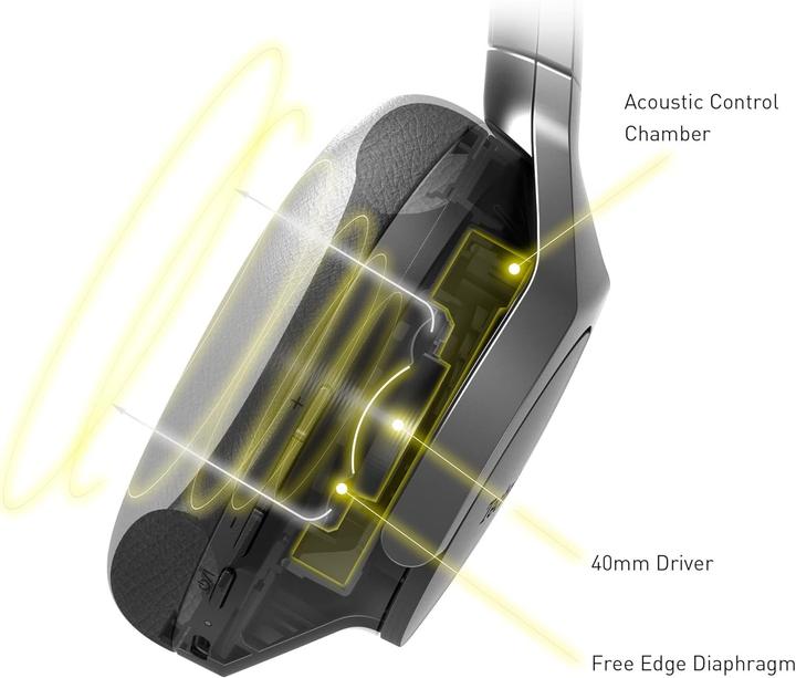 Produktbild Technics EAH-A800E (ANC, 50 h, Kabelgebunden, Kabellos)