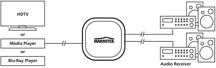 Produktbild Marmitek Split TS12