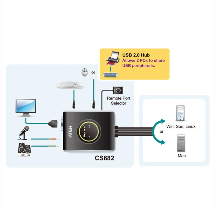 Image du produit Aten Cs682