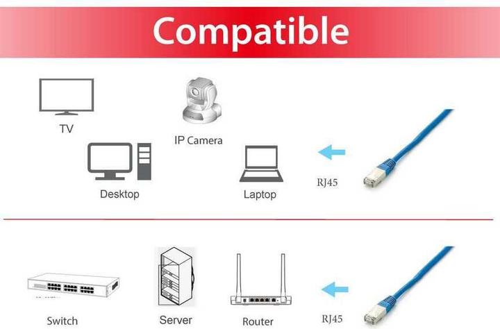 Actual product image equip Network cable (S/FTP, CAT6a, 5 m)