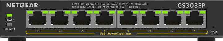 Netzwerk Switch