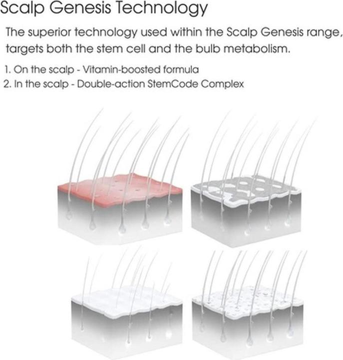 Image du produit Schwarzkopf BC Scalp Genesis - Self-Warming Detox Prep-Traitement (100 ml)
