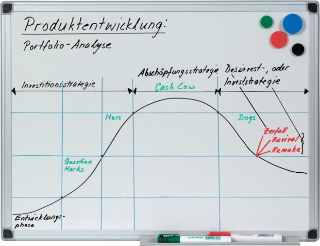 Produktbild Q-Connect Weisswandtafel Email (90 x 60 cm)