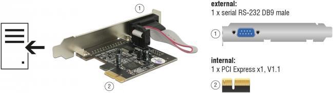 Produktbild Delock PCI Express Karte