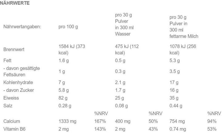 Valeurs nutritives et ingrédients Weider Protéines 80 Plus (Noisette, 1 pcs, 500 g)