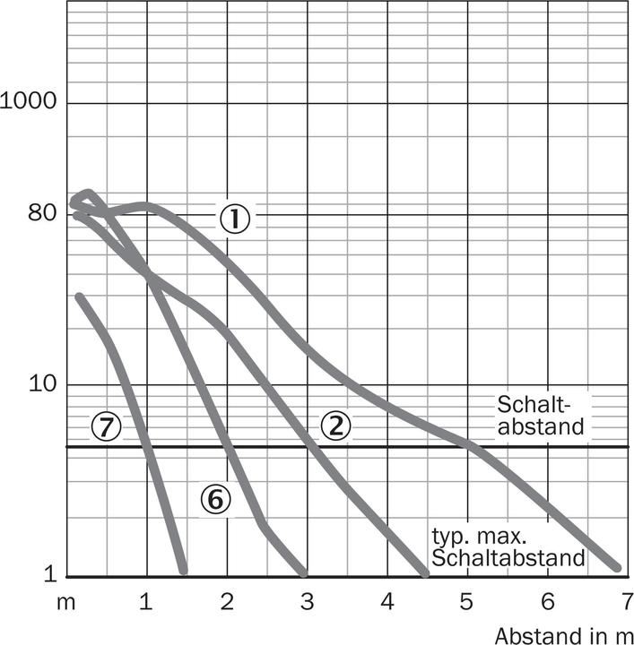 Produktbild Sick Optischer Näherungsschalter PNP