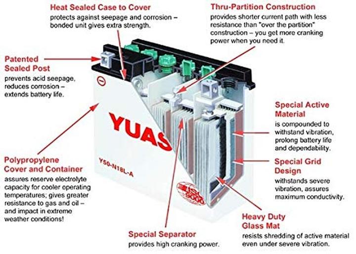 Produktbild Yuasa YB14L-A2 (12 V, 14.70 Ah, 175 A)