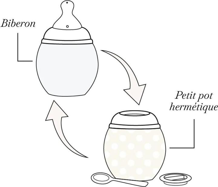 Immagine prodotto Élhée Babyflasche (150 ml)