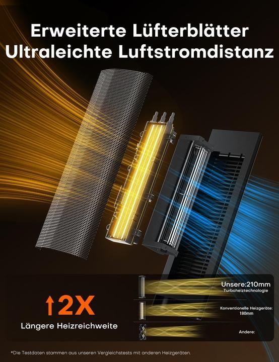Actual product image Qexreed Electric Heating (2000 W)
