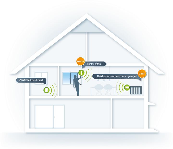 Actual product image Devolo Home Control Radiator thermostat