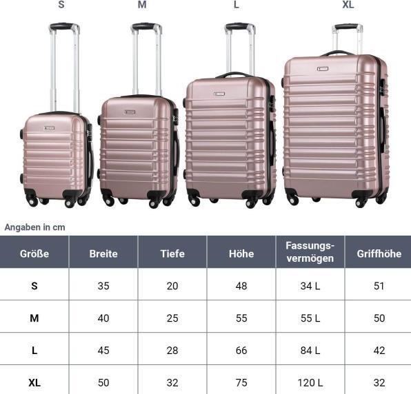 Actual product image Juskys Rome hard case set (120 l)