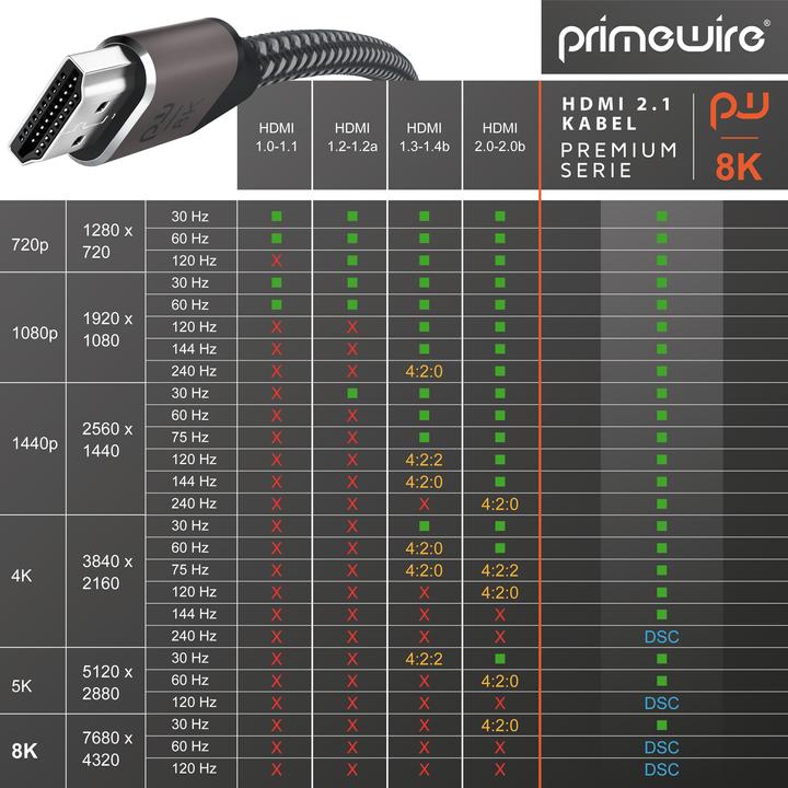 Image du produit Primewire HDMI - HDMI (2 m, HDMI, 2.1)