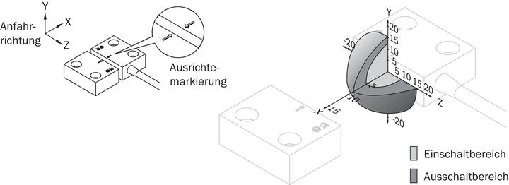 Produktbild Sick Sicherheitsschalter (Schalter)