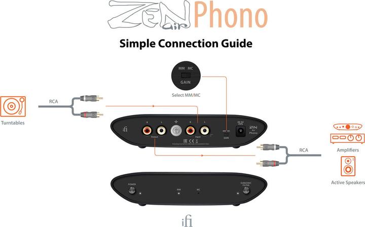 Immagine prodotto iFi Audio ZEN Air Phono