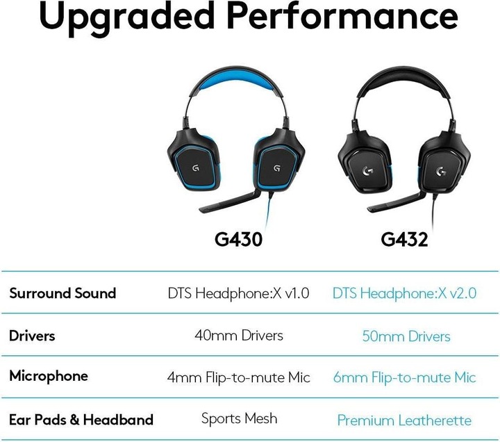 Produktbild Logitech G G432 (Kabelgebunden)