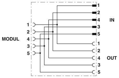 Produktbild Phoenix Contact Sensor-/Aktor-Verteiler und Ad