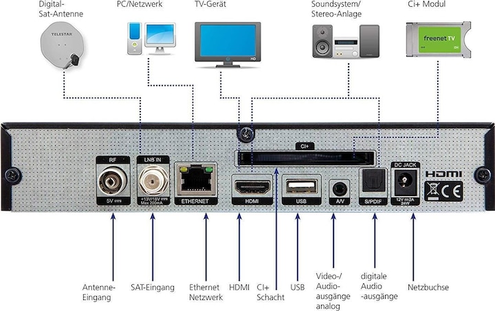 Actual product image Telestar Diginova 25 smart (DVB-S, DVB-S2, DVB-C, DVB-T2, CI+ slot)
