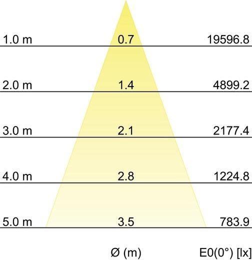 Image du produit Brumberg Spot encastré de plafond à LED BRUM (5.18 lm)