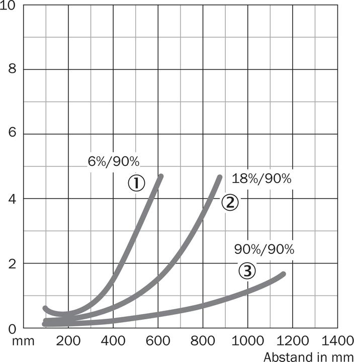 Actual product image Sick WT24-2R548