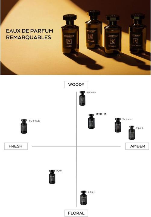 Immagine prodotto Le Couvent Des Minimes Sperone Edp 100 ml (Eau de parfum, 100 ml)