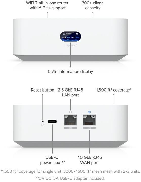 Produktbild Ubiquiti UniFi Express 7