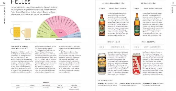 Actual product image Workshop Bier (German, 2023)