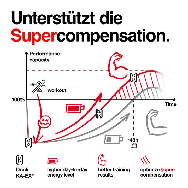 Produktbild Ka-Ex recharge (24 Stück, Pulver, Beutel, 720 g)