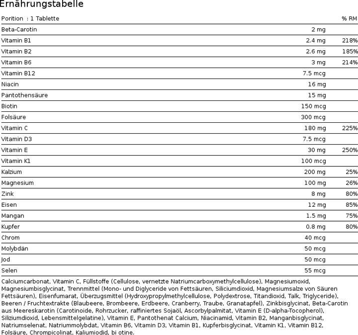 Nutritional values and ingredients Burgerstein Sport (60 pcs., Pills, 80 g)