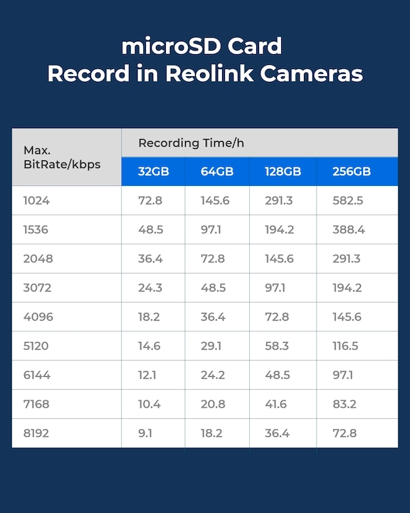 Actual product image Reolink Micro-SD Card (64 GB, microSD, U3, UHS-I)